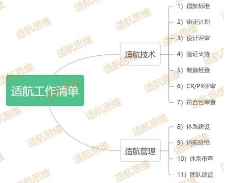 适航工程师指南系列：适航工作清单