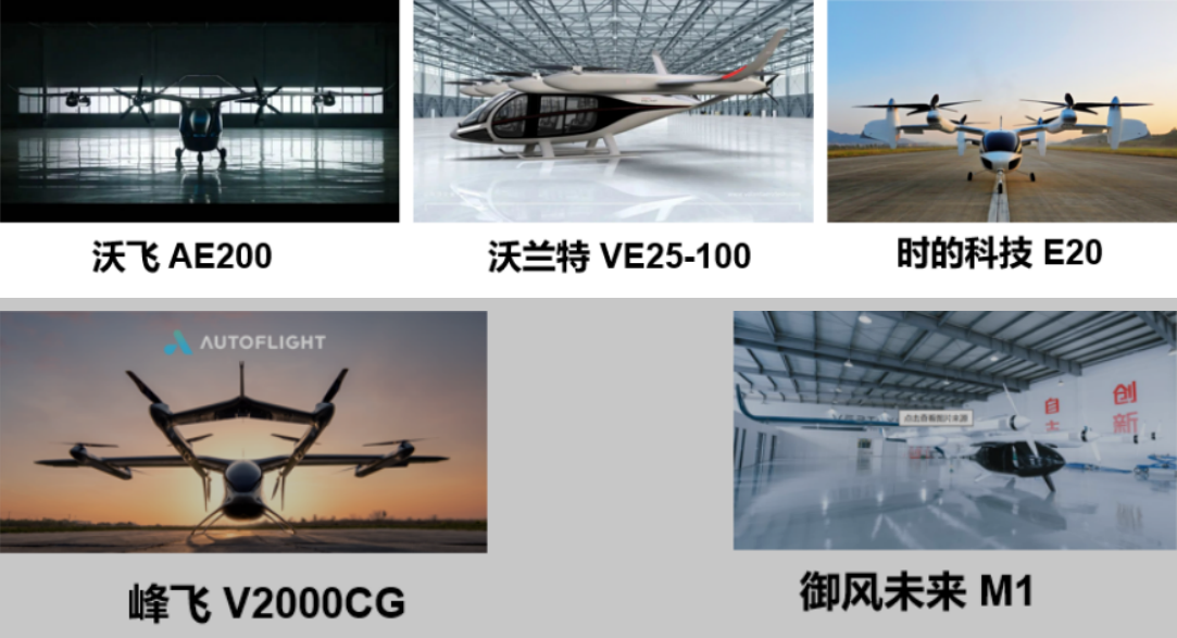 全球低空经济发展：2024年度展望